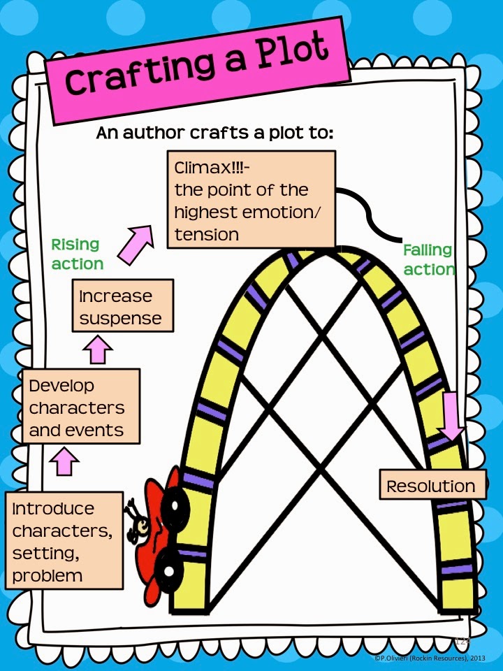 Roller Coaster Descriptive Essay