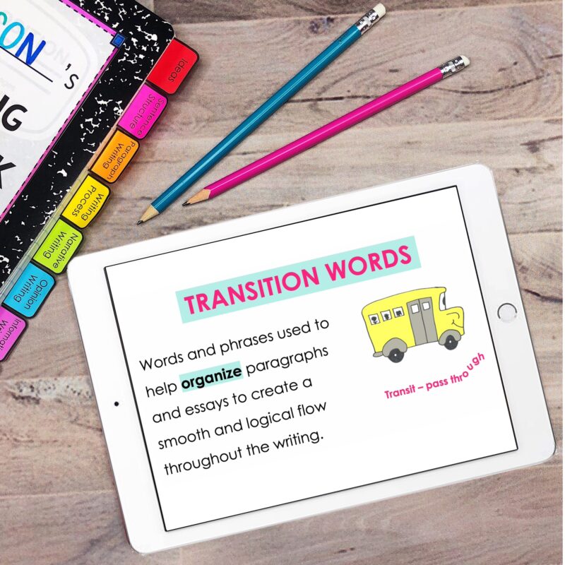 Writing Mini-Lesson Videos for Students - Rockin Resources