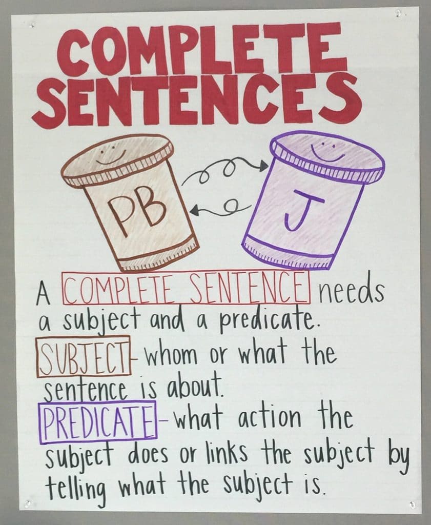 complete-sentence-anchor-chart-rockin-resources