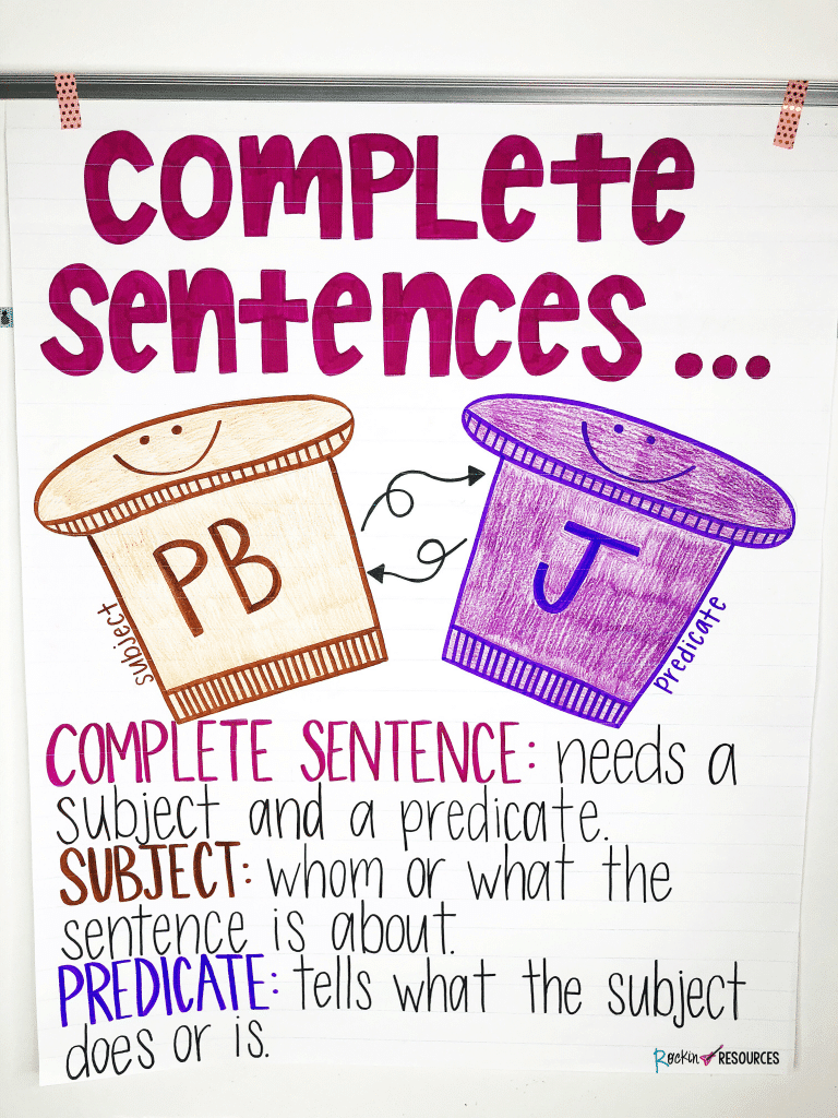 Complete Sentences Anchor Chart Rockin Resources