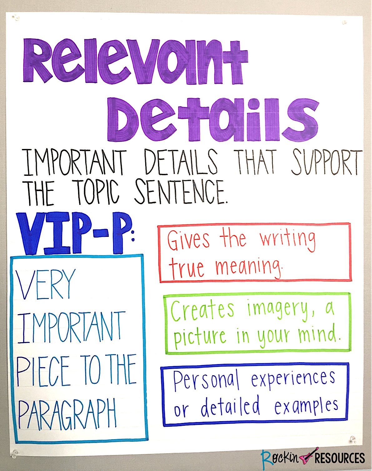 RELEVANT DETAILS ANCHOR CHART 2 Rockin Resources