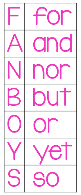 fix run on sentences using fanboys conjunctions for compound sentences