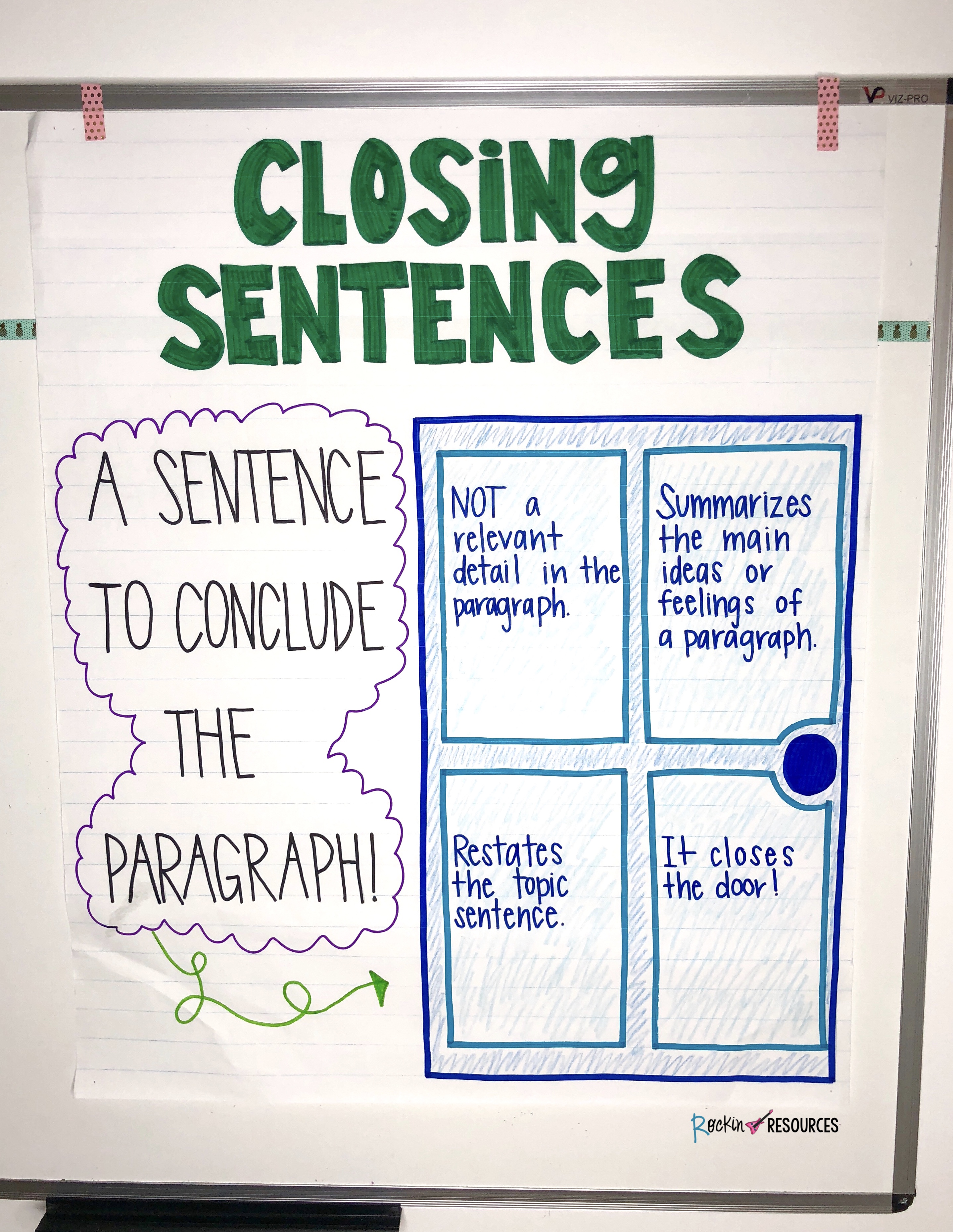 Close sentences. Closing sentence. Closes of sentences. Clouse of sentences. Close sentence examples.