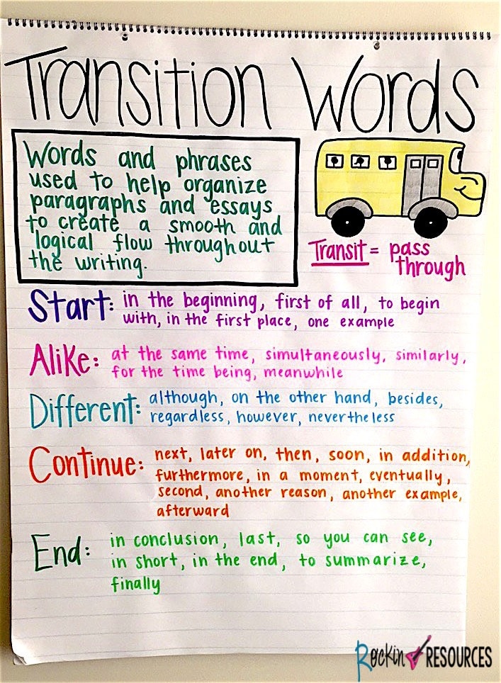 Transition Anchor Chart | Rockin Resources