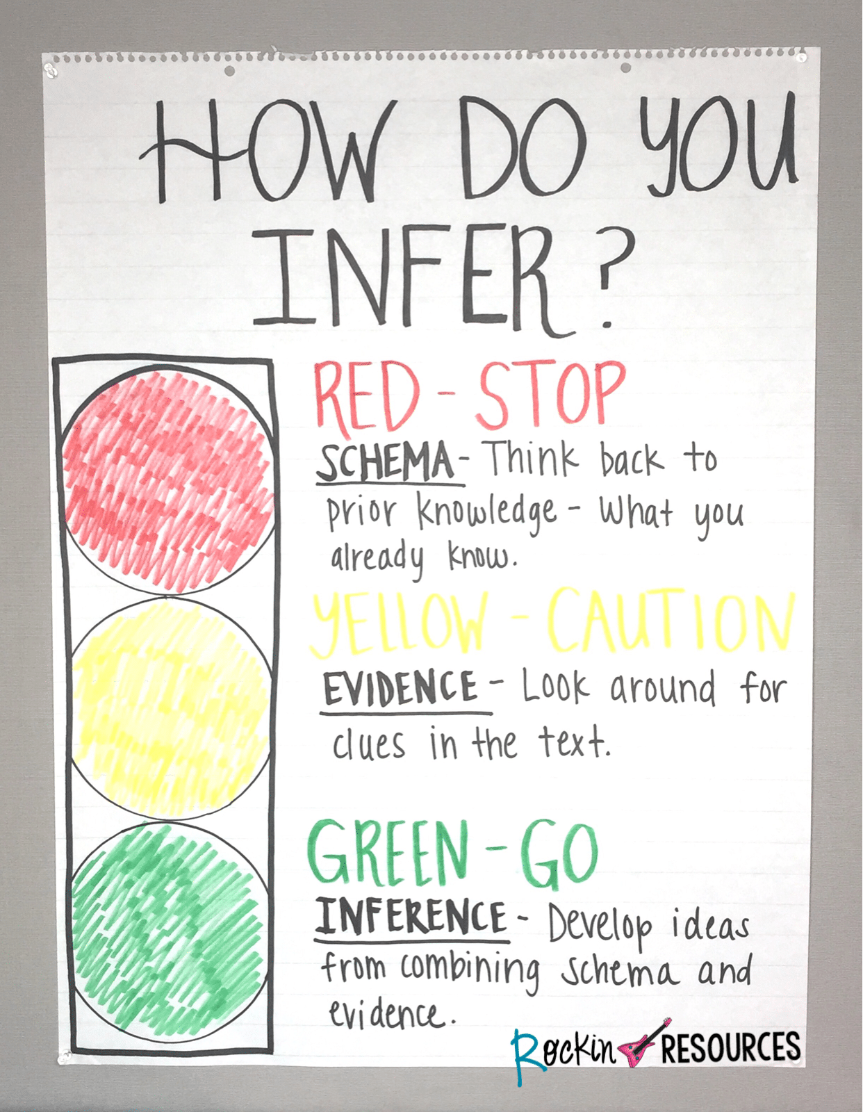 Inference Anchor Chart Rockin Resources