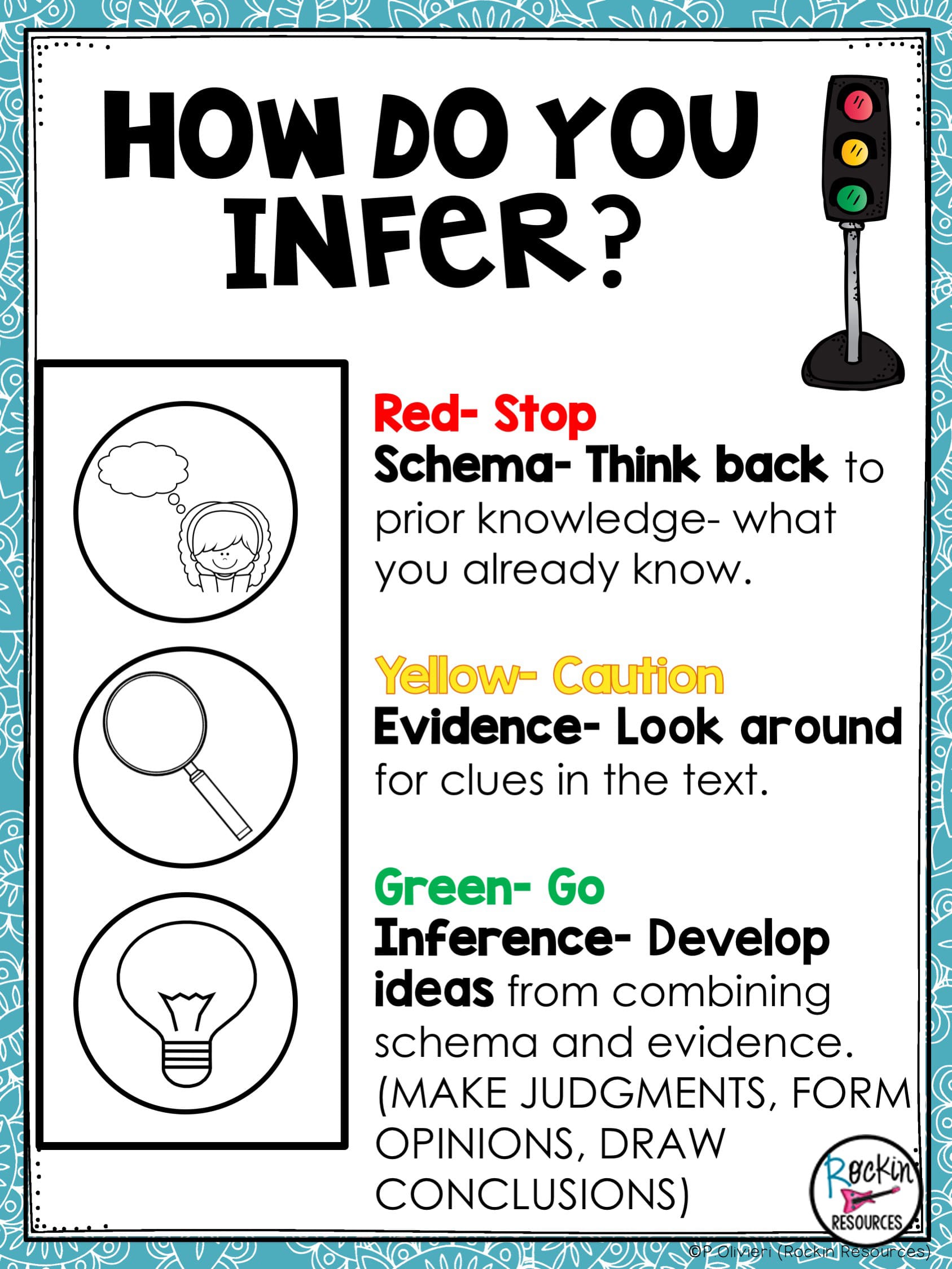 Inference How To Anchor Chart | Rockin Resources