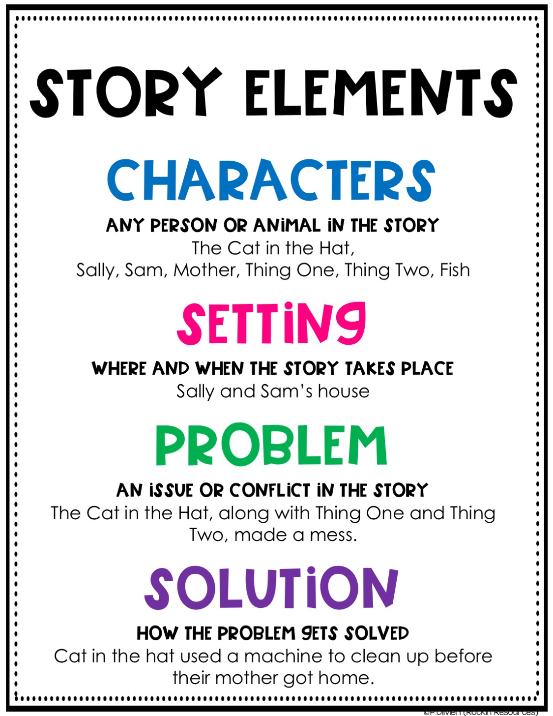 STORY ELEMENTS - Rockin Resources