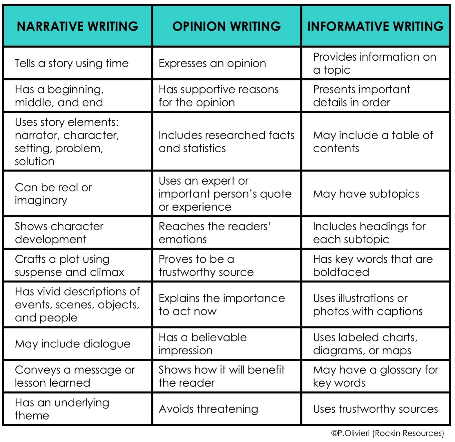 What Is The Difference Between Narrative, Opinion, And Informative ...