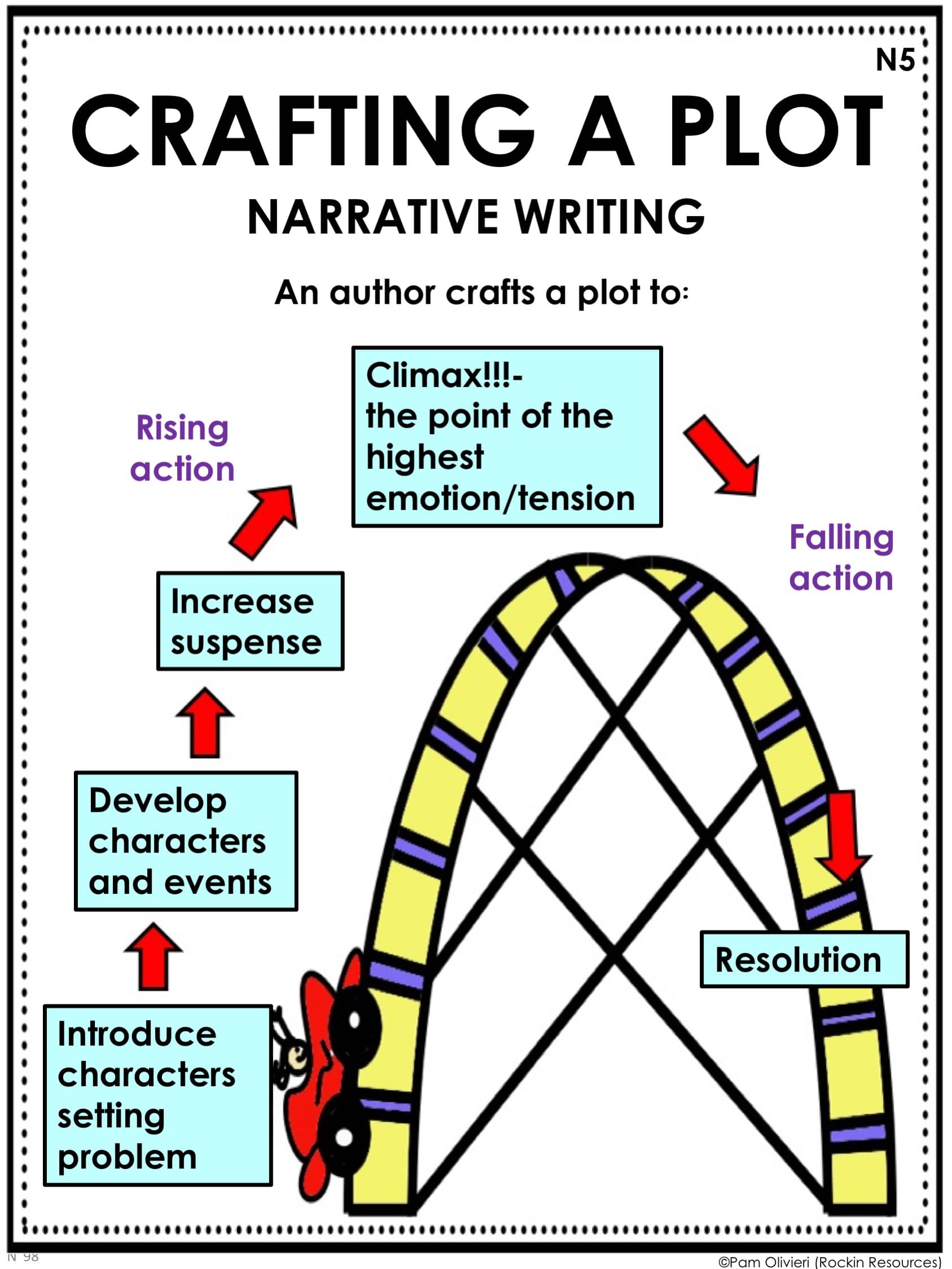 What Is Narrative Writing? - Rockin Resources